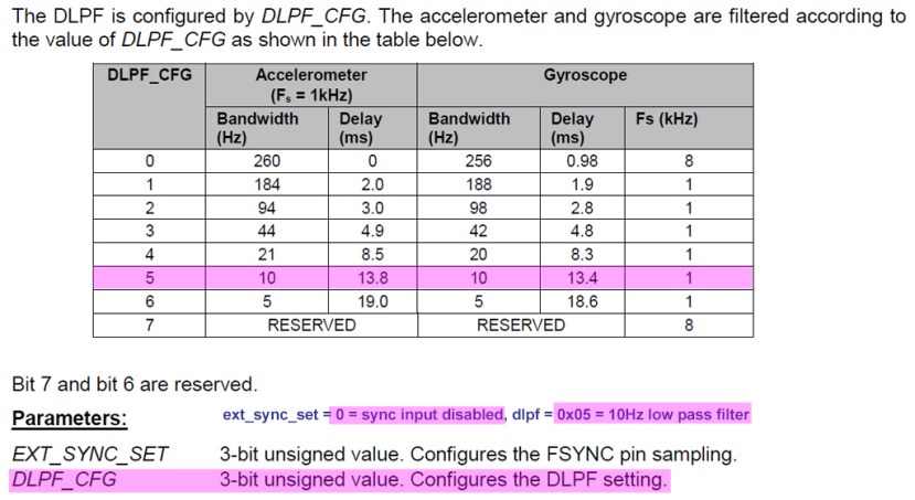ext_sync_lowpass_filter_2019mar1802a