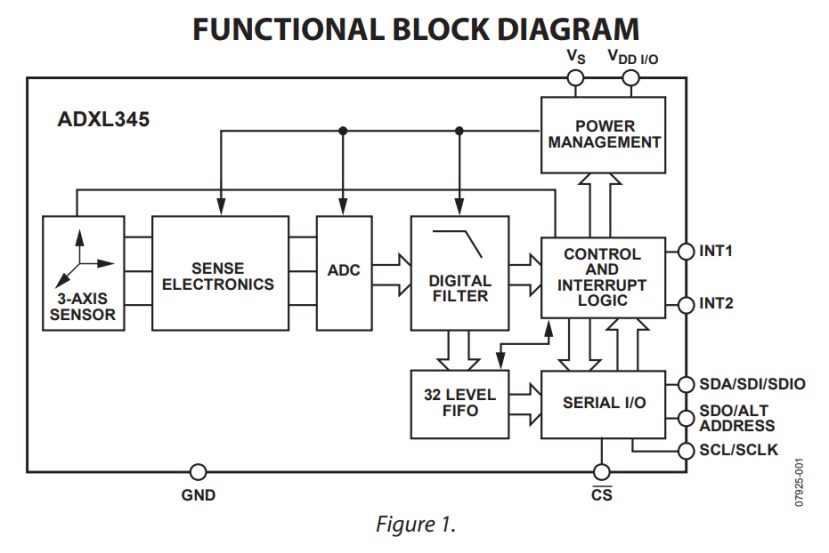 adxl345_block_diagram_2019dec0601