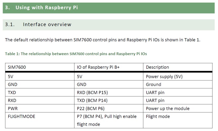 rpi_connect_2020mar1101