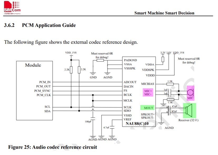 sim7600_pcm_2020mar1101